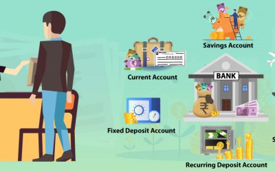 Bank Accounts Types in India